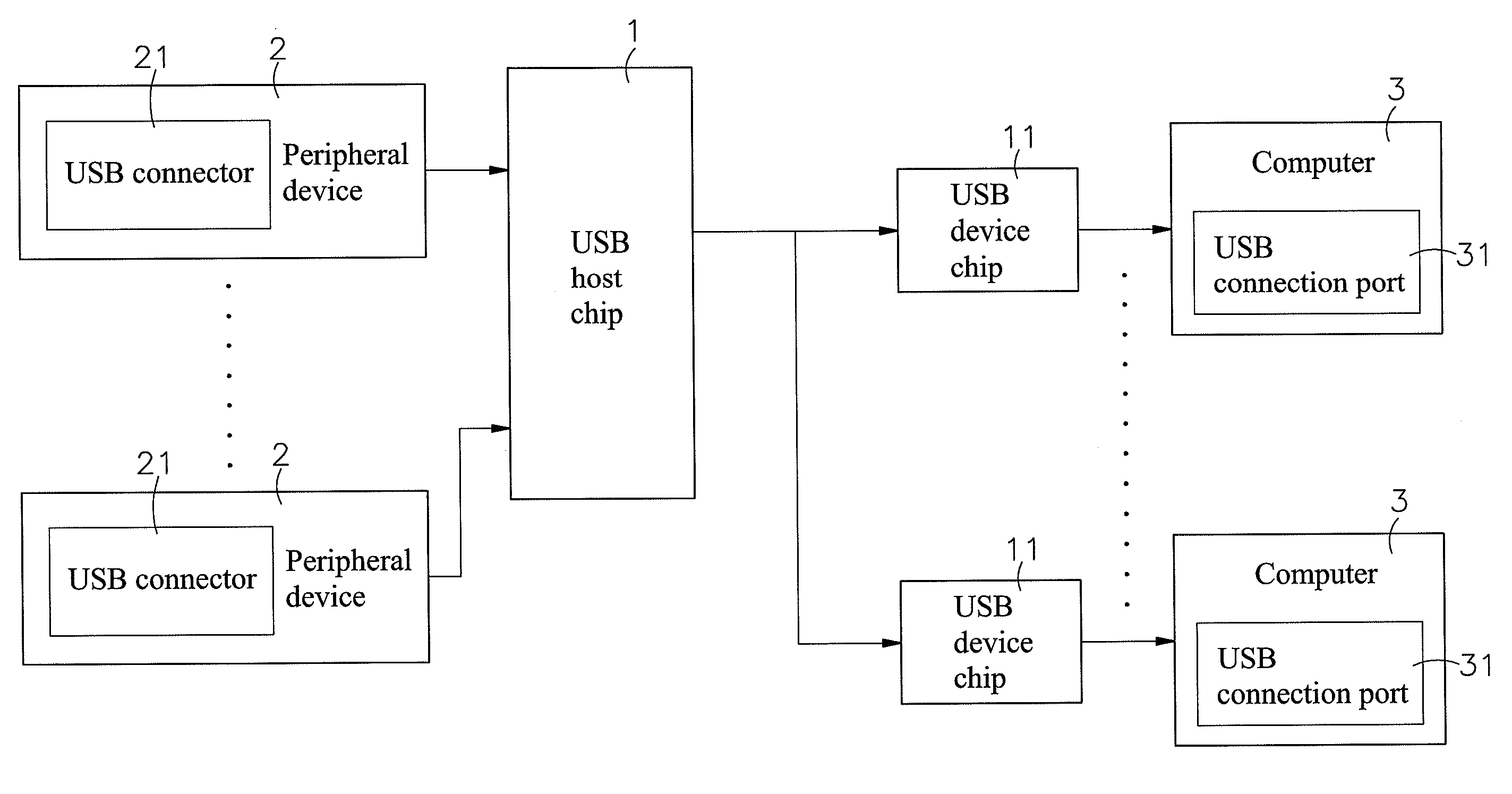 Automatic mapping and updating computer switching device