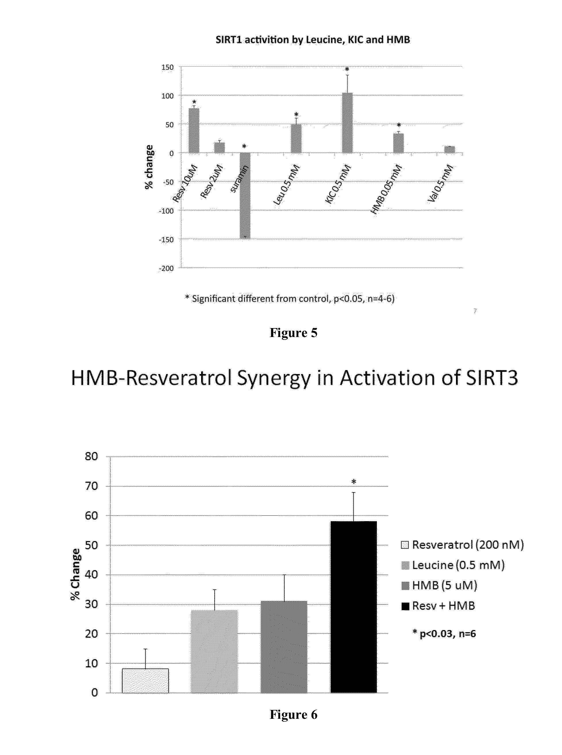 Compositions and methods for modulating metabolic pathways