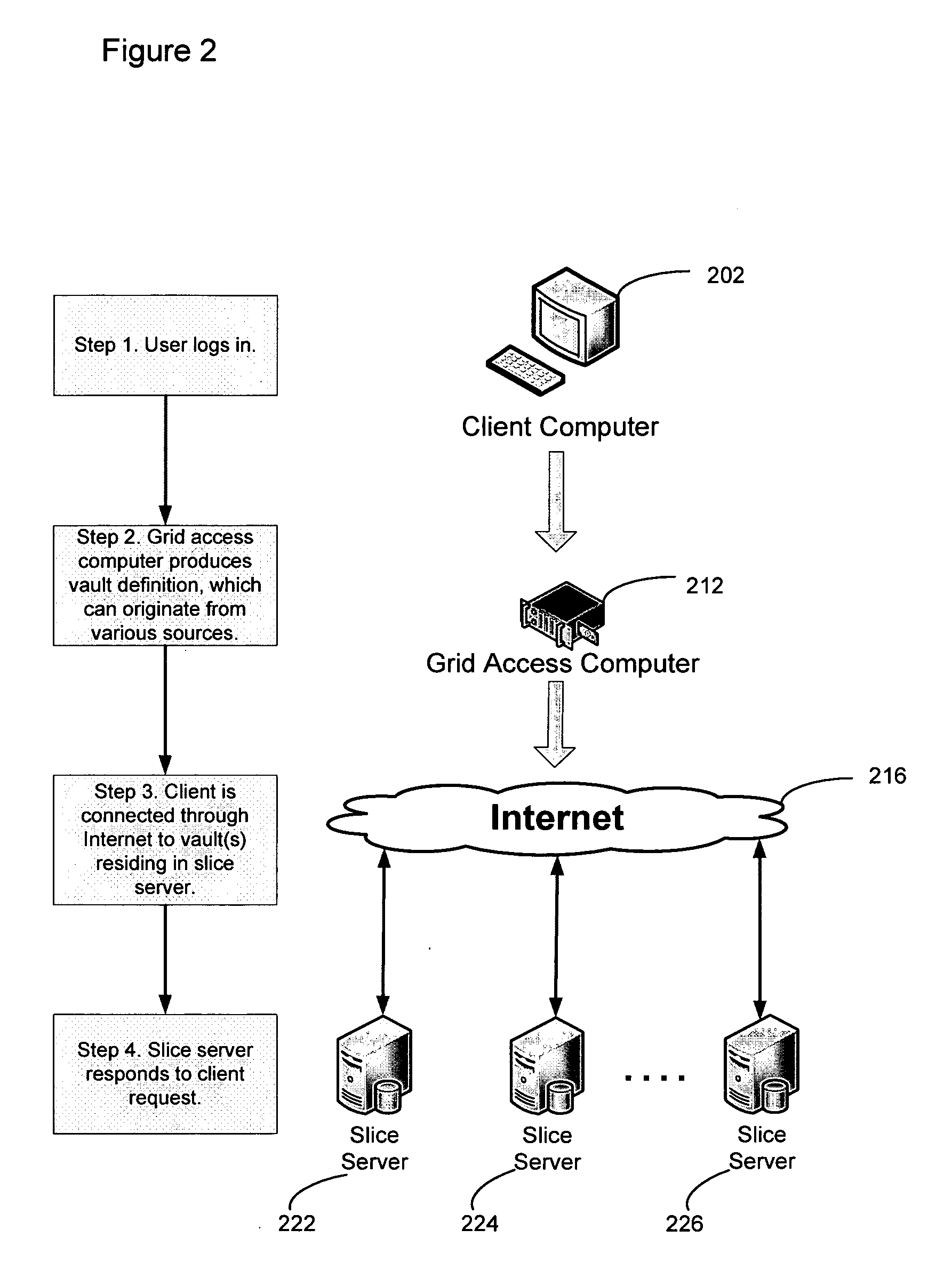Virtualized data storage vaults on a dispersed data storage network