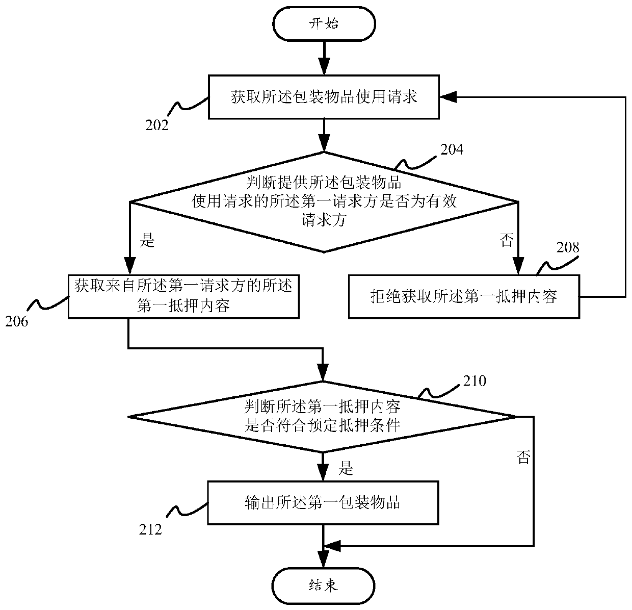 A method and device for recycling packaging items, and a computer-readable storage medium