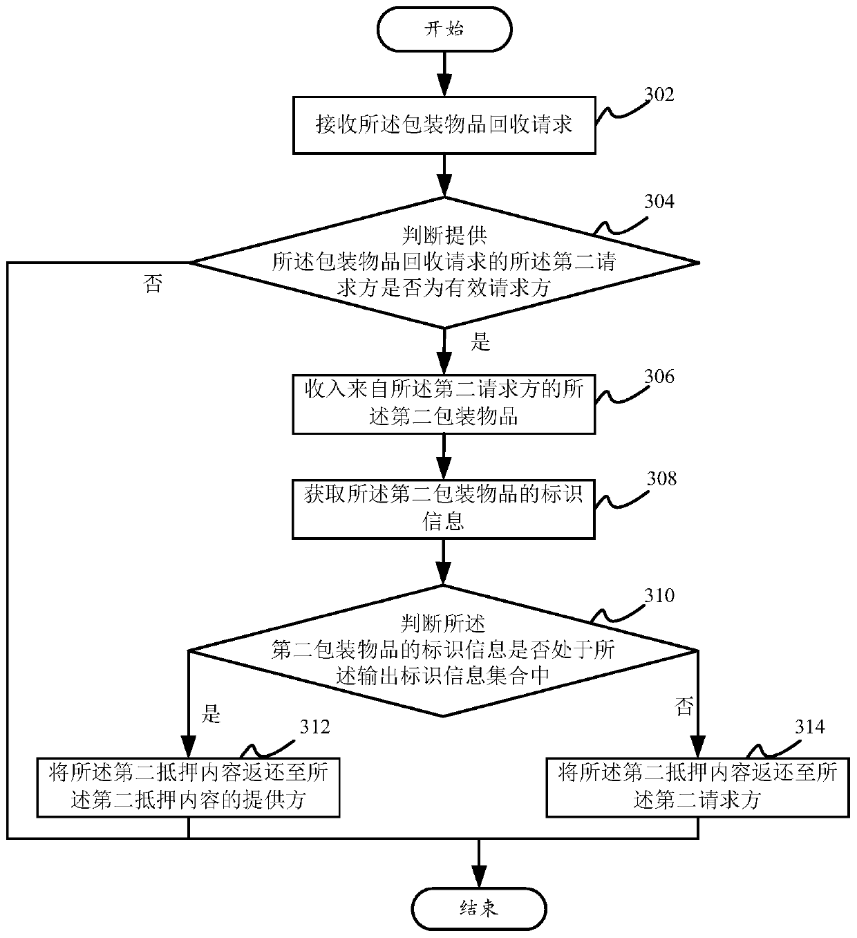 A method and device for recycling packaging items, and a computer-readable storage medium