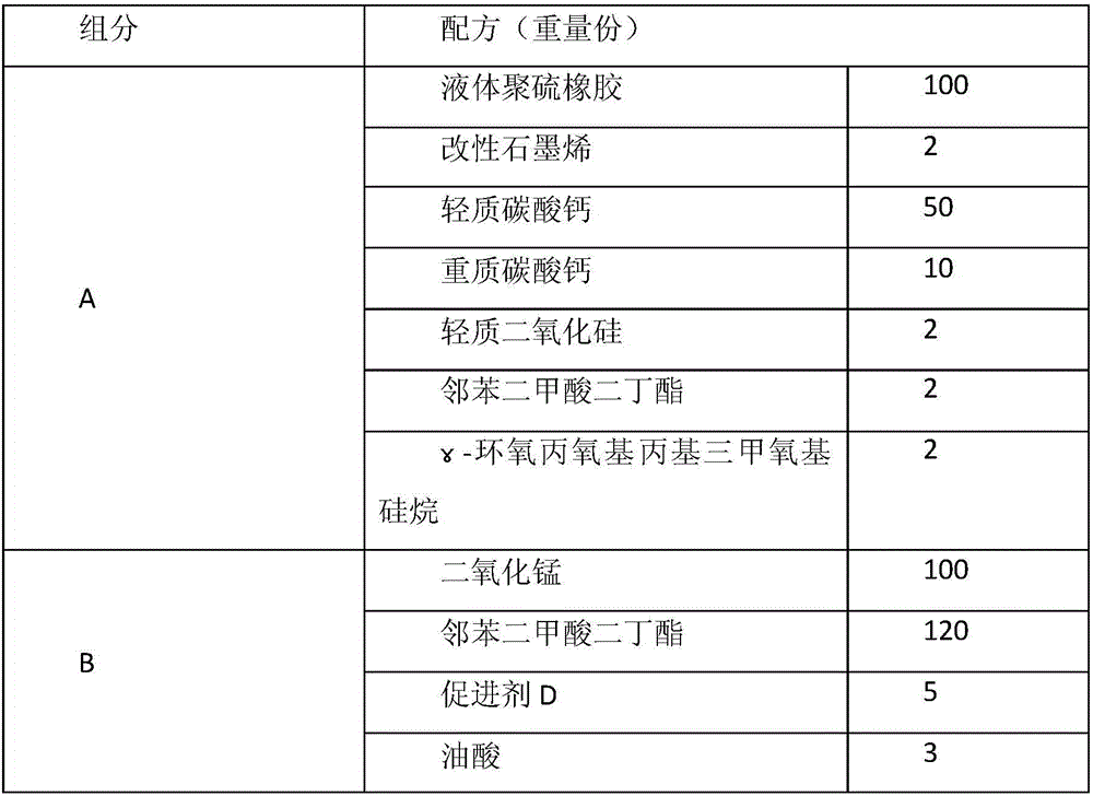 Graphene-containing sealant for heavy-duty corrosion prevention and preparation method thereof