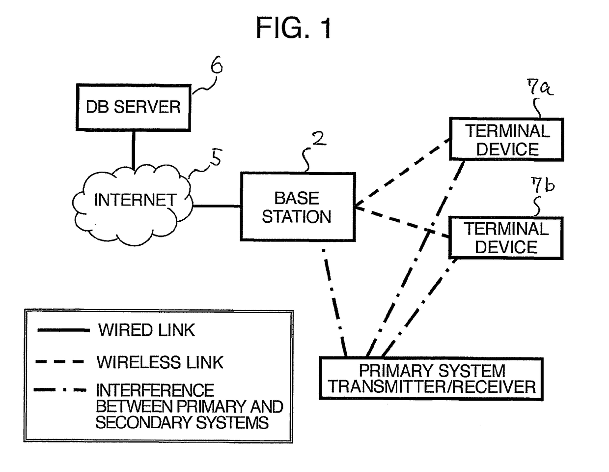 Multichannel wireless communication system, base station, and method for using channel