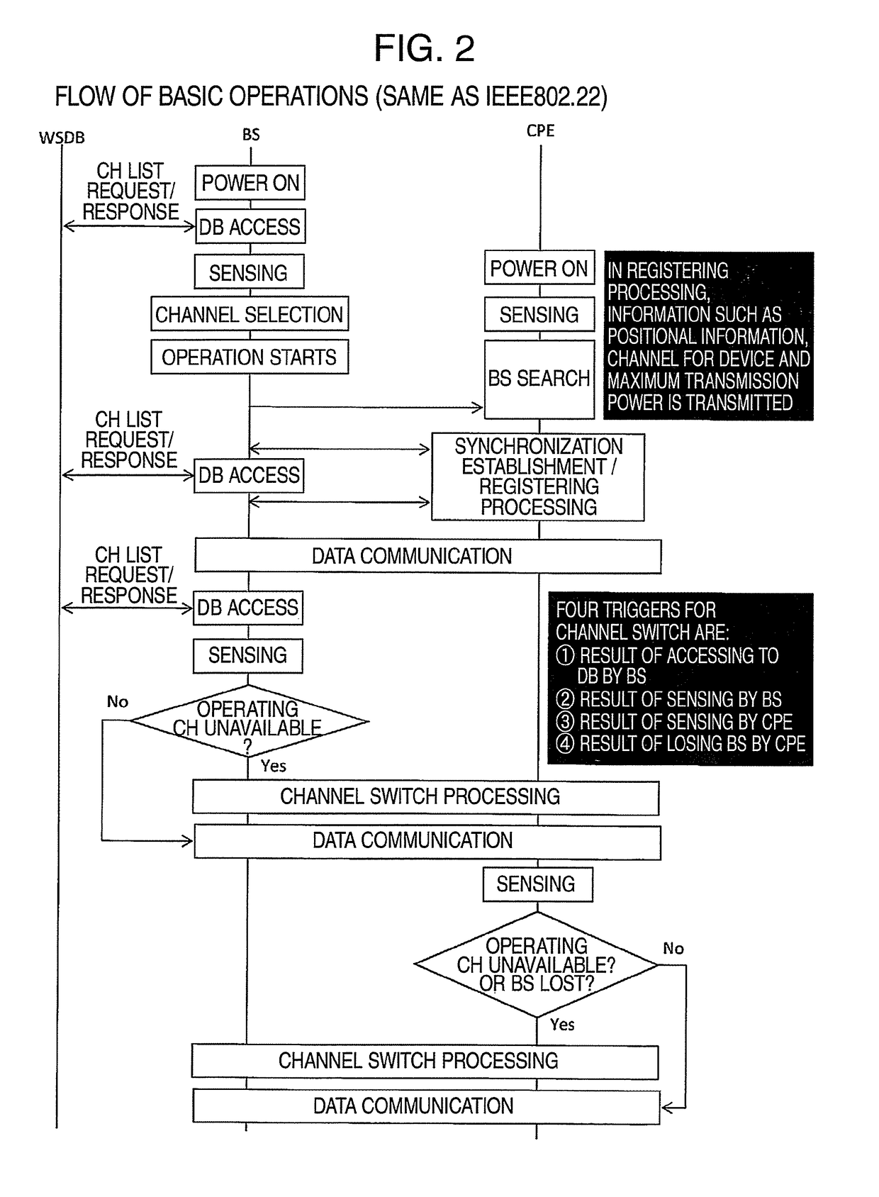 Multichannel wireless communication system, base station, and method for using channel