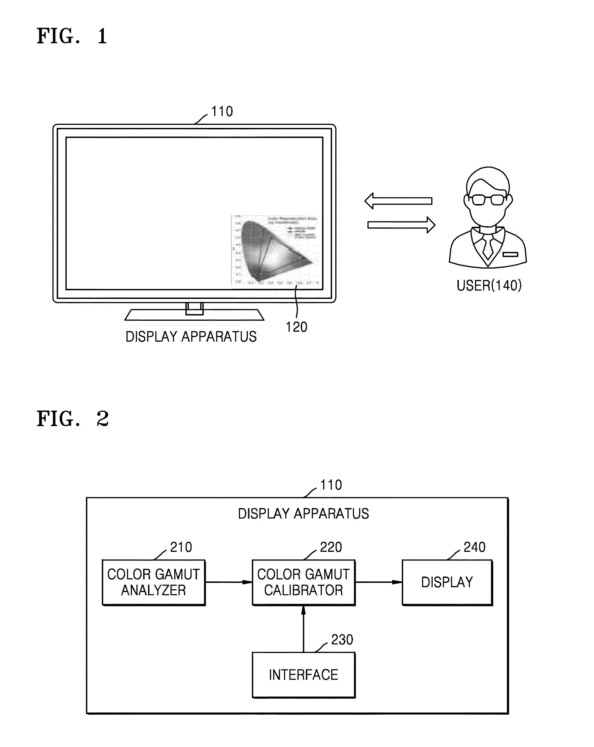 Method and apparatus for representing color gamut