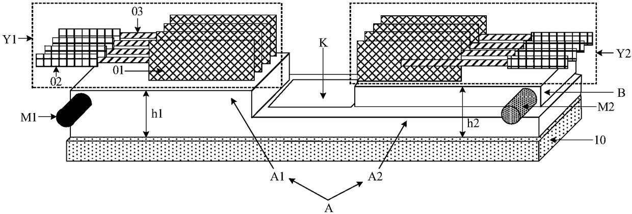 Multi-blade collimator and radiotherapy equipment