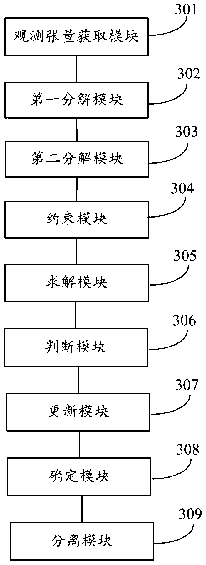 Tensor-based background subtraction method and system