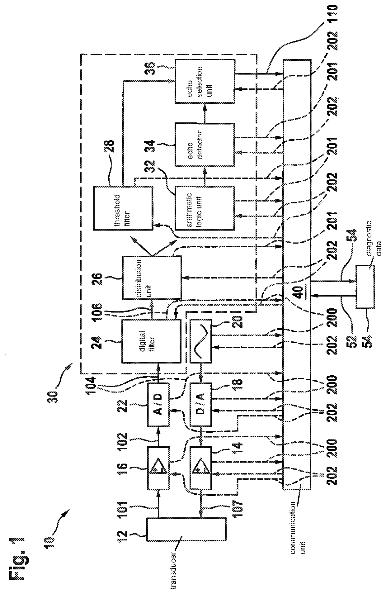 Sensor for emitting signals and for receiving reflected echo signals, and system including a control unit and such a sensor