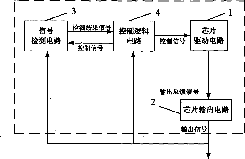 Intelligent self-adaption driving stage control system and method of integrated circuit chip