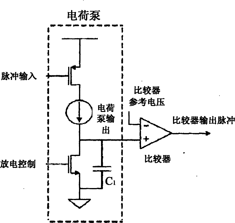 Intelligent self-adaption driving stage control system and method of integrated circuit chip