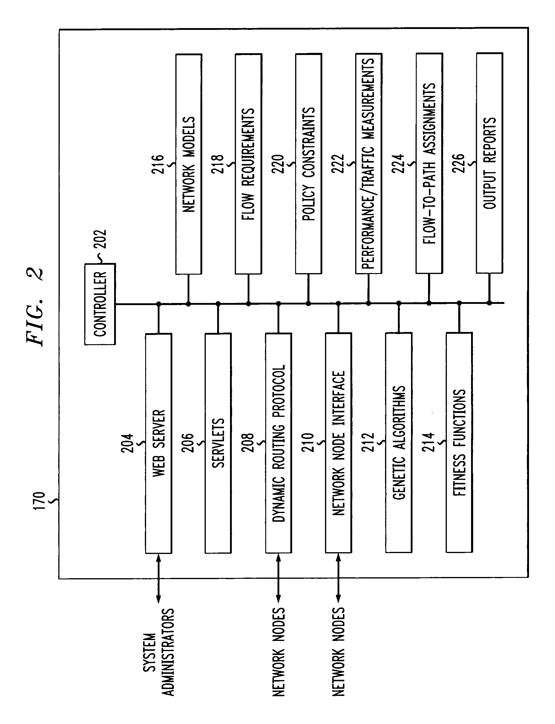 System for utilizing genetic algorithm to provide constraint-based routing of packets in a communication network