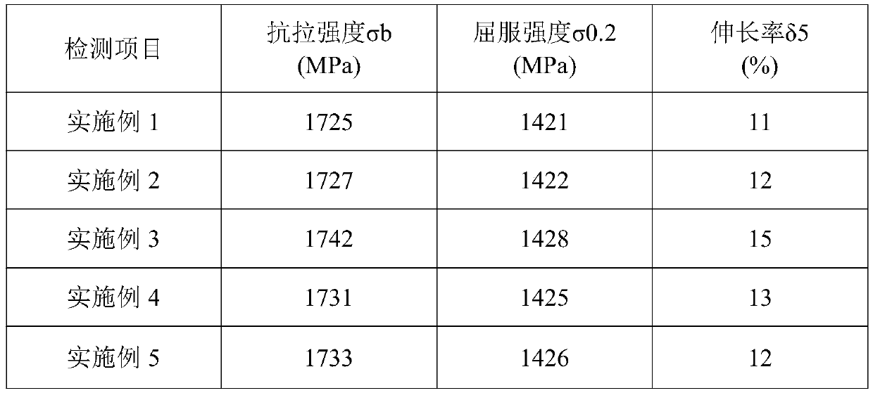 A high-strength tungsten-containing nickel-based superalloy material and its preparation method and application