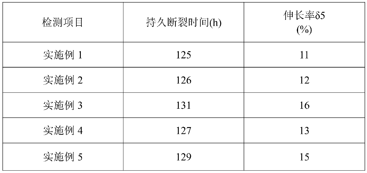 A high-strength tungsten-containing nickel-based superalloy material and its preparation method and application