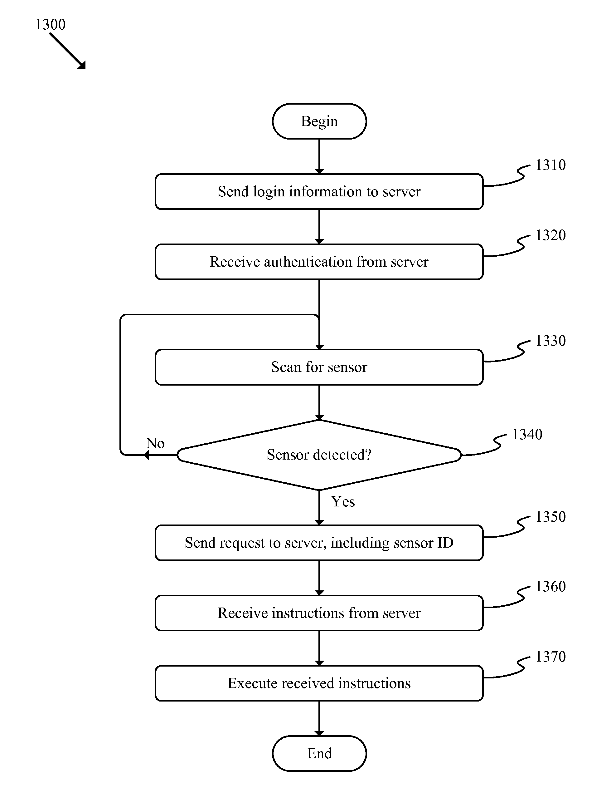 Consumer Interaction Using Proximity Events