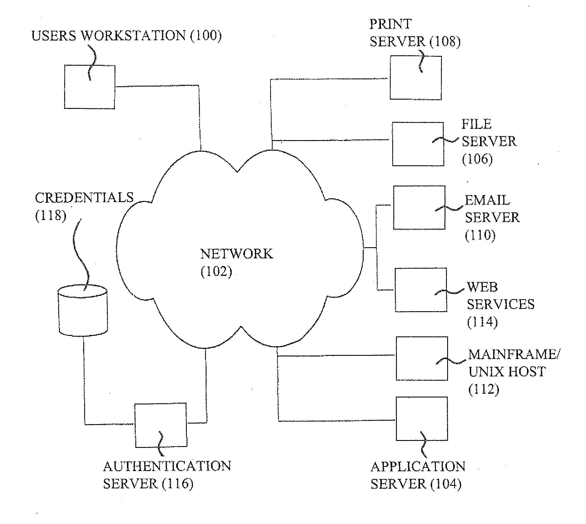 Computer program code and method for delivering external data to a process running on a virtual machine