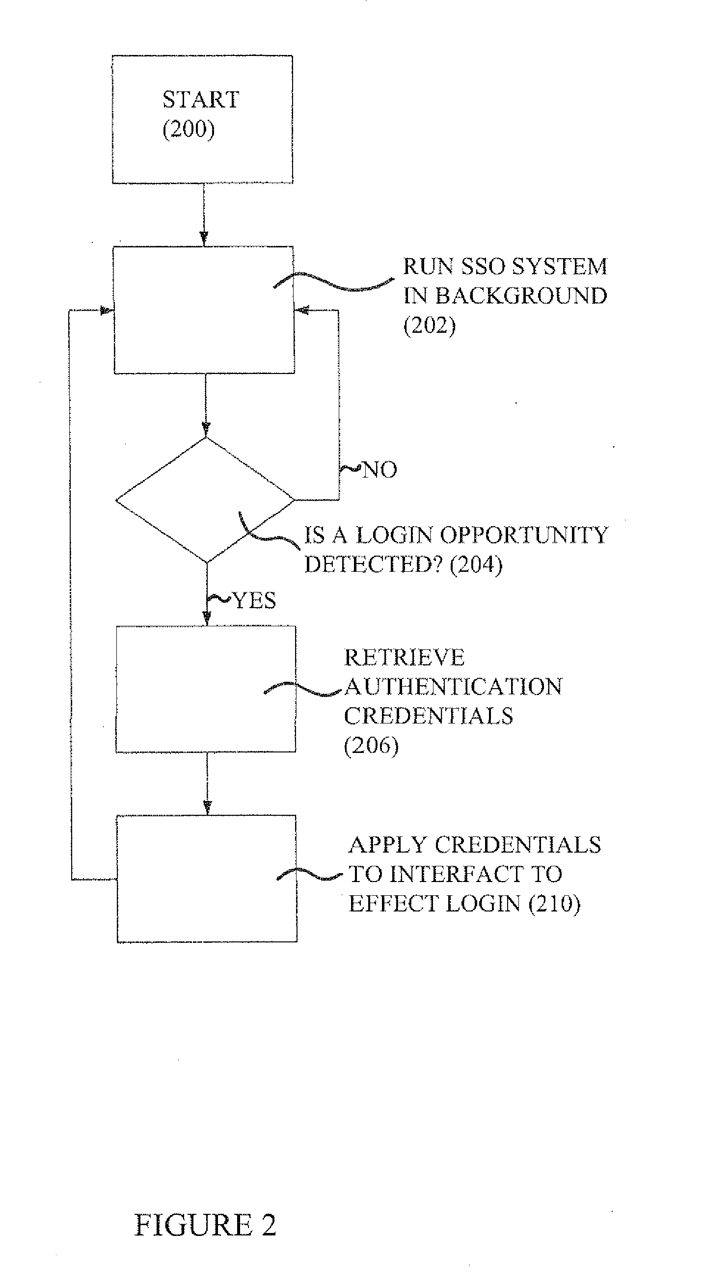 Computer program code and method for delivering external data to a process running on a virtual machine