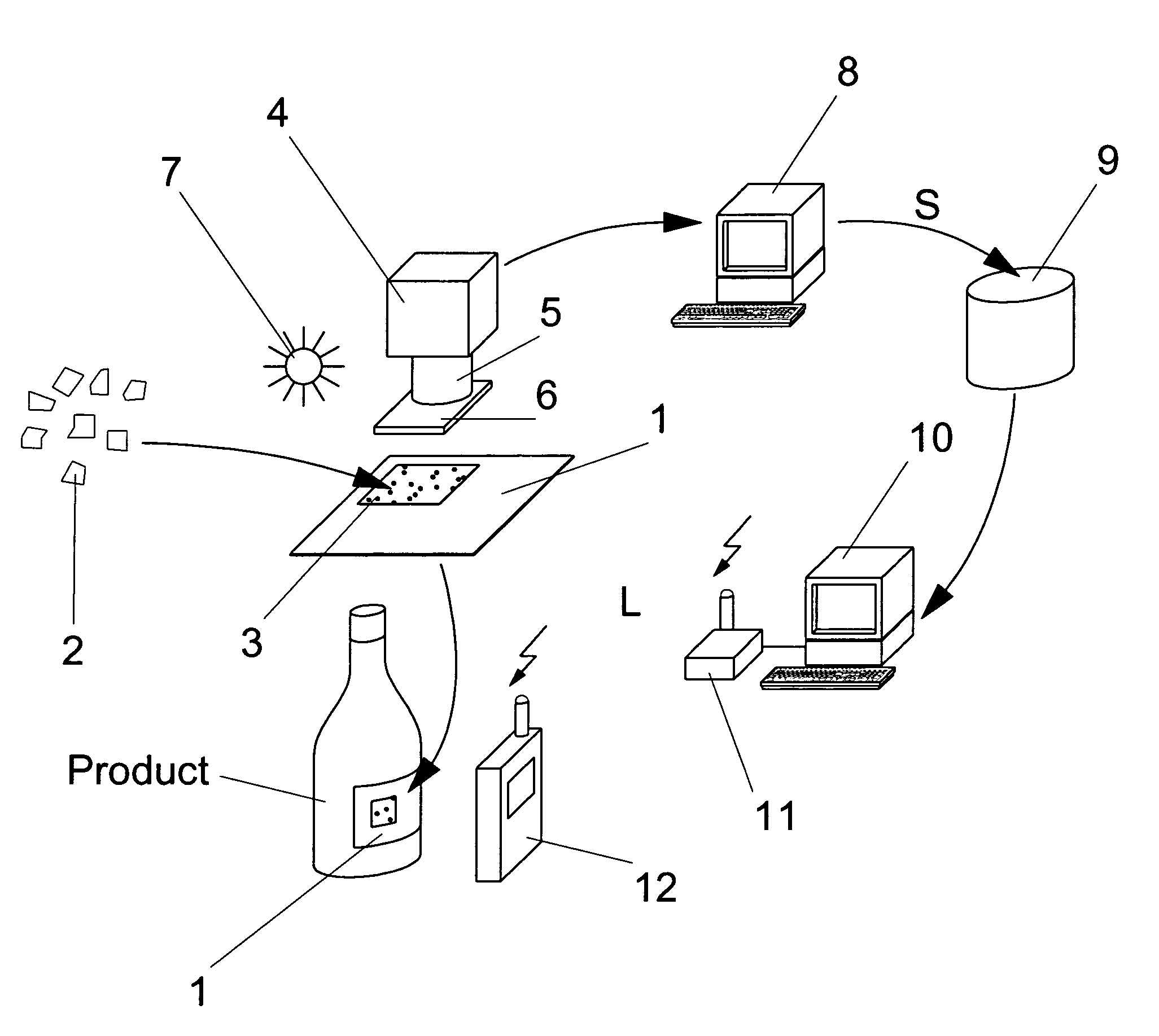 Method of marking a document or item; method and device for identifying the marked document or item; use of circular polarizing particles
