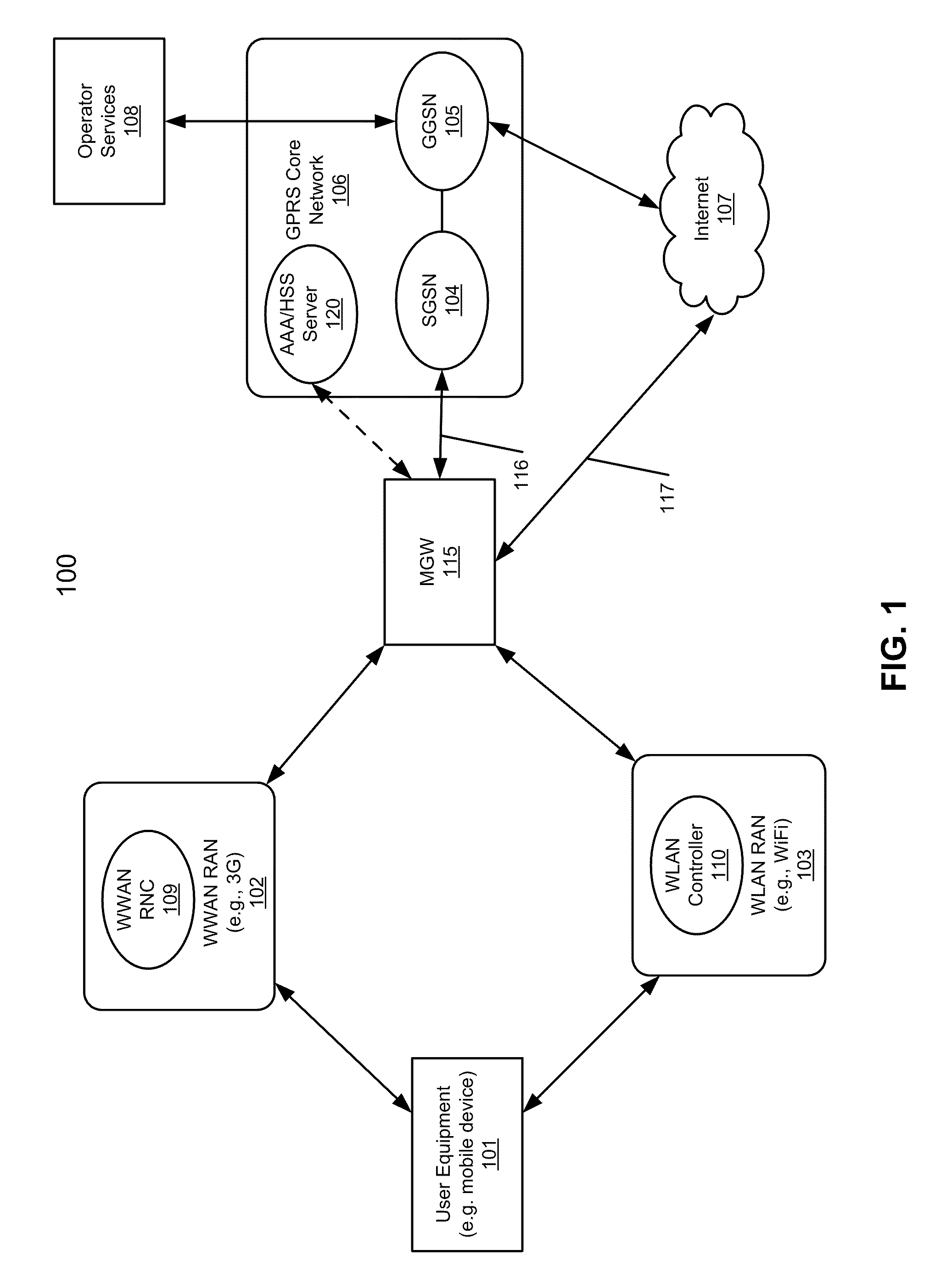 Method and system for interworking a WLAN into a WWAN for session and mobility management