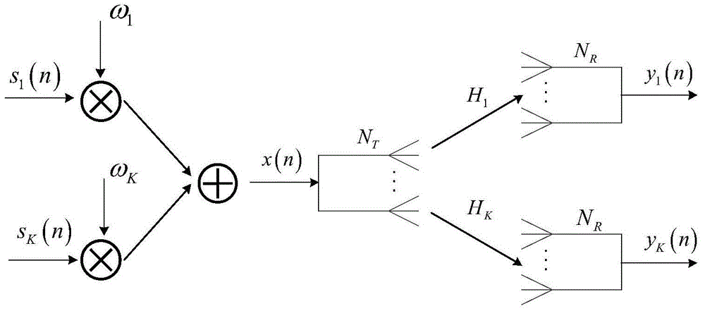 SLNR-based beam forming method for CoMP-JP system