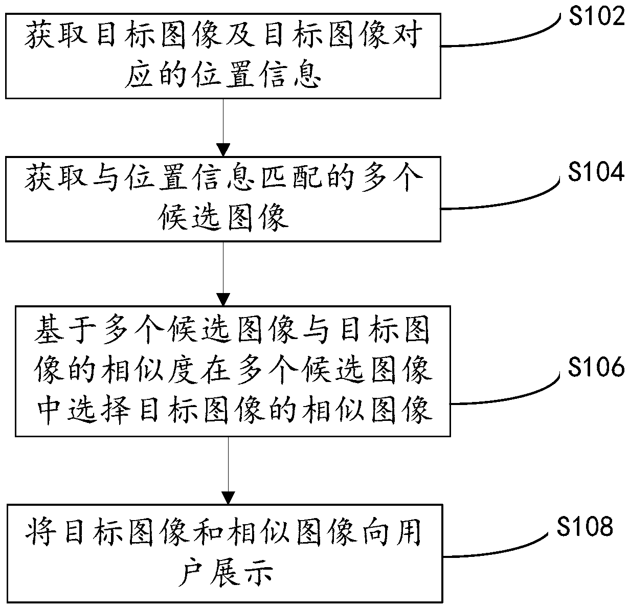 A method and apparatus for selecting similar images