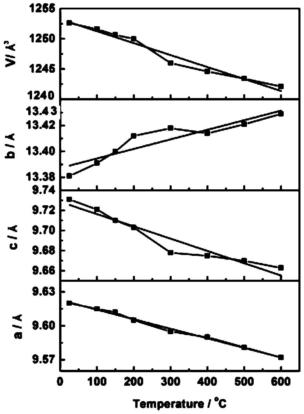 A negative thermal expansion material sc  <sub>2</sub> w  <sub>3</sub> o  <sub>12</sub> Film Preparation Method