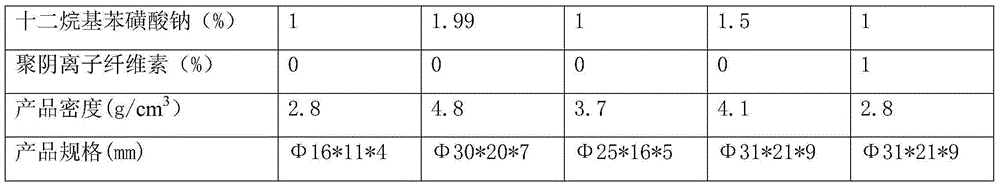 Chromium additive for producing aluminum alloy and preparation method of chromium additive