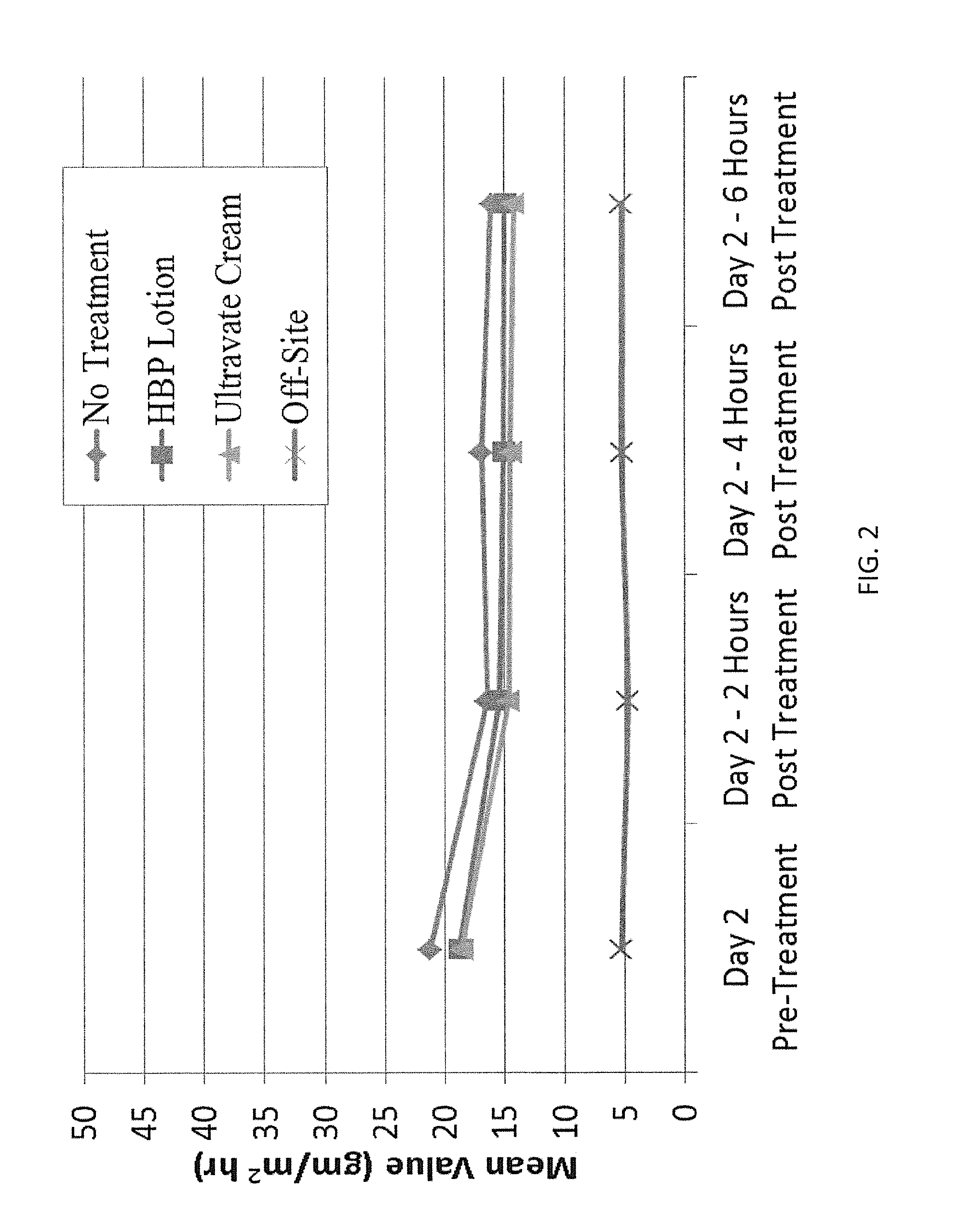 Topical steroid composition and method