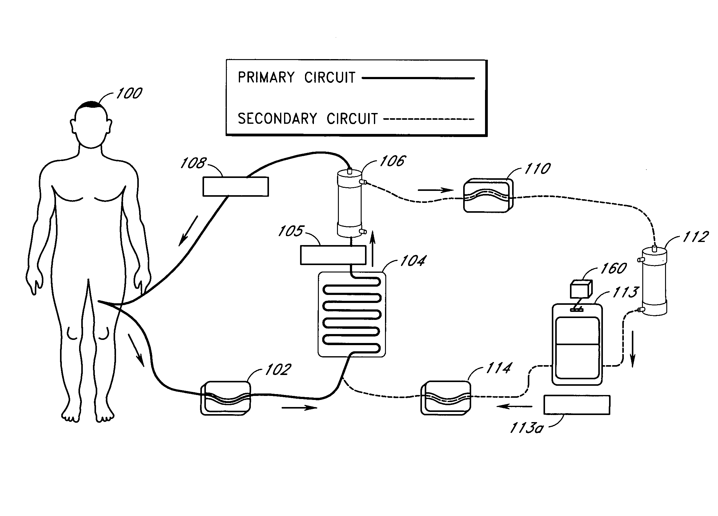 Irradiation and filter device for treatment of blood