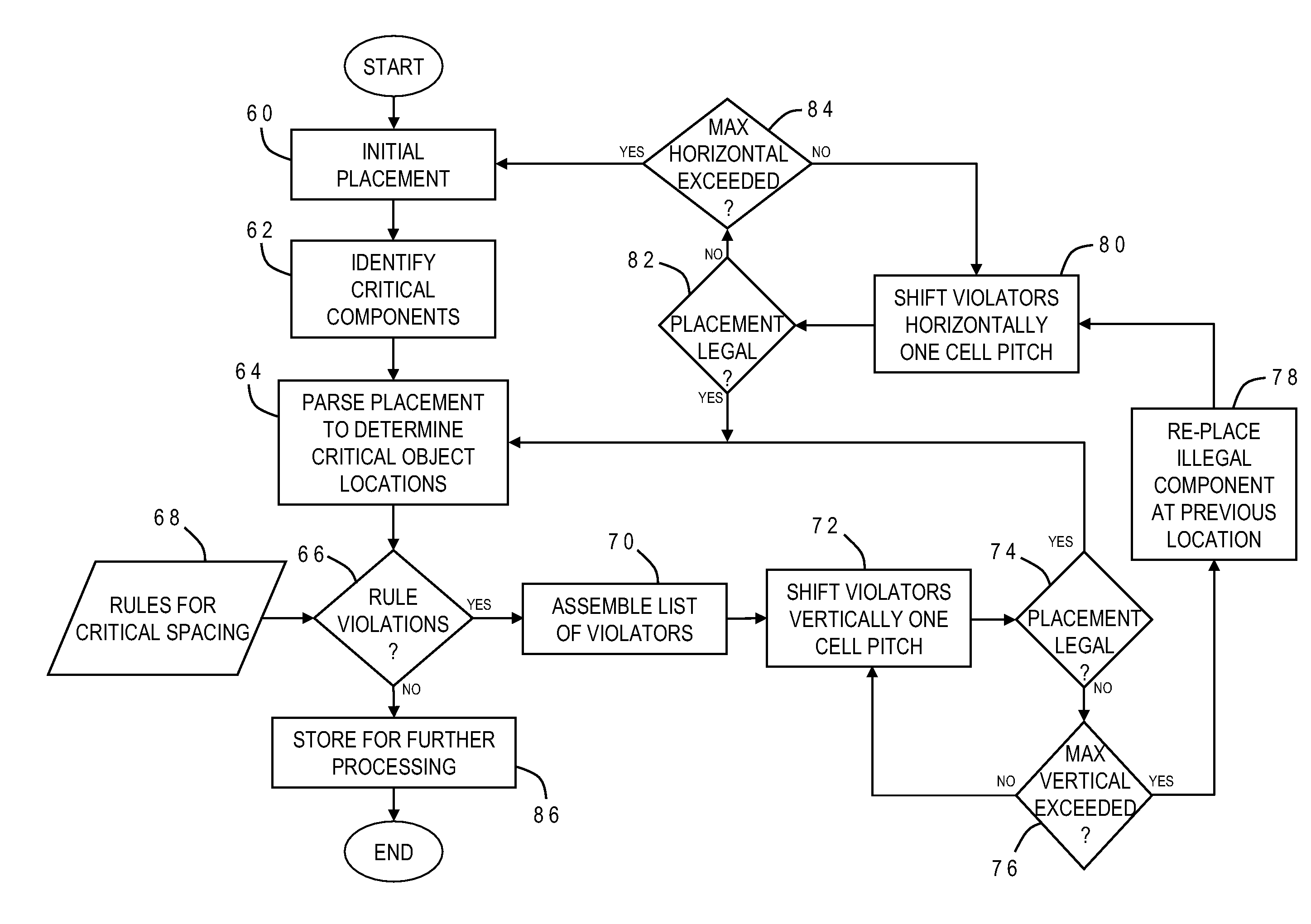 Method for Radiation Tolerance by Automated Placement