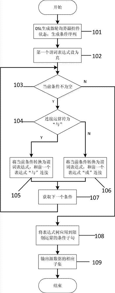 Processing method of sample data in television program assessment surveying process