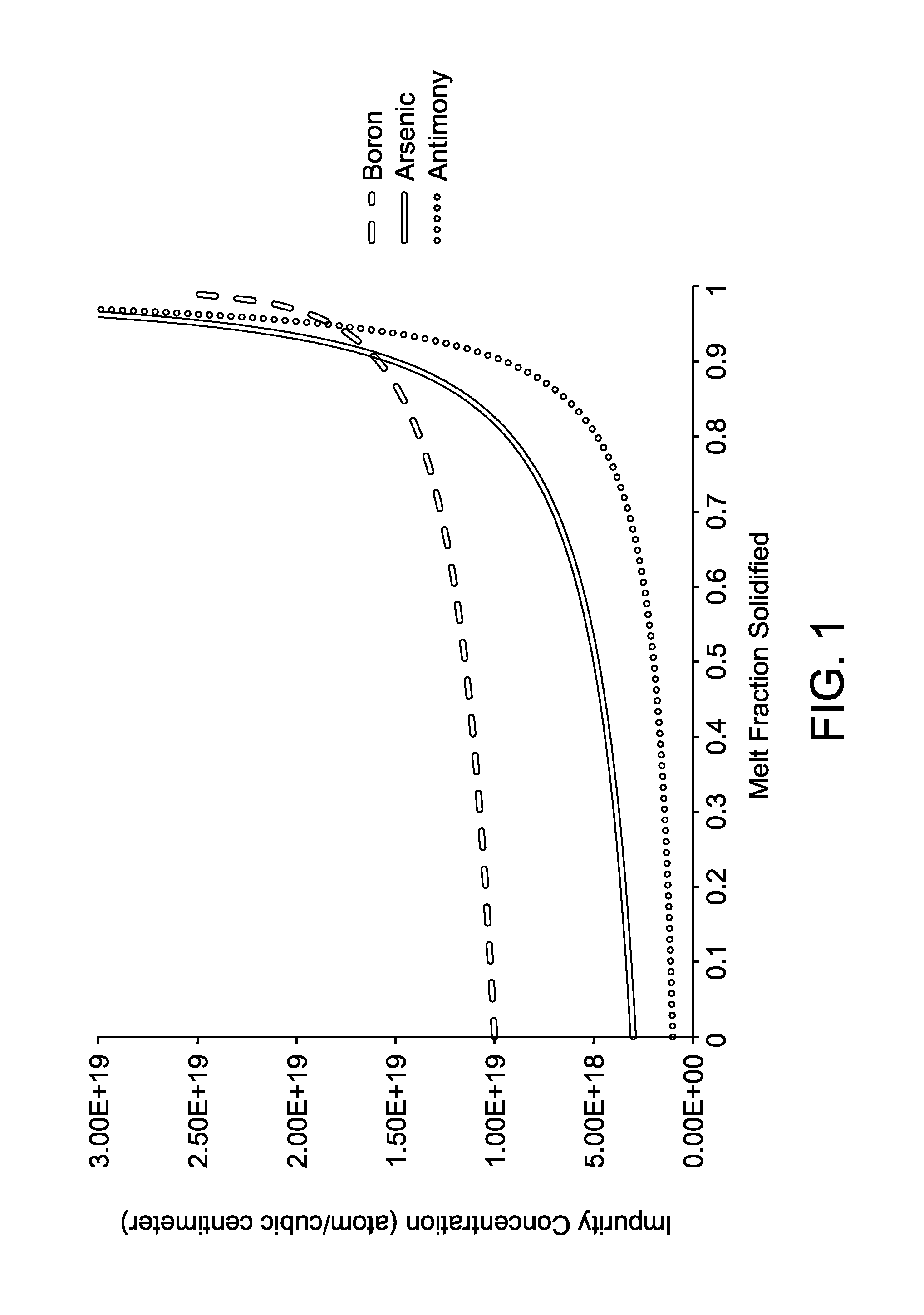 Oxygen precipitation in heavily doped silicon wafers sliced from ingots grown by the czochralski method