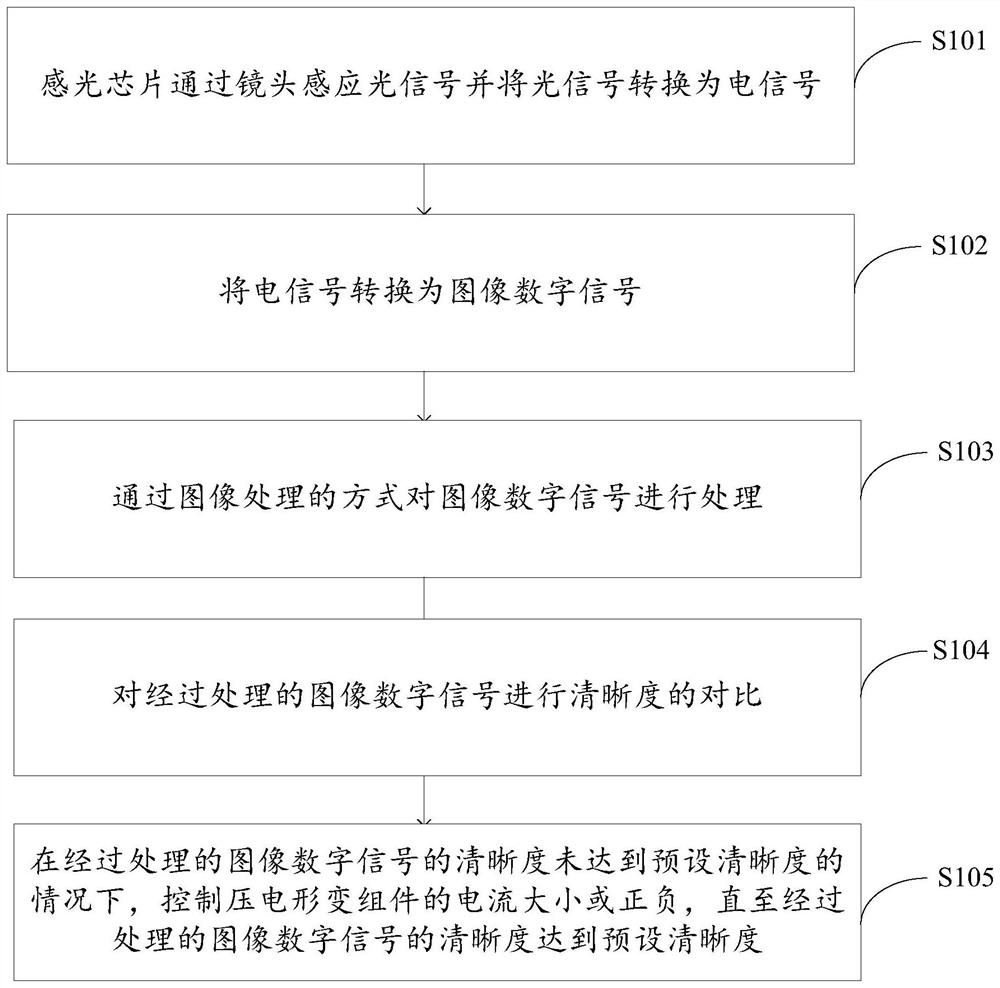 Focusing camera module and terminal equipment