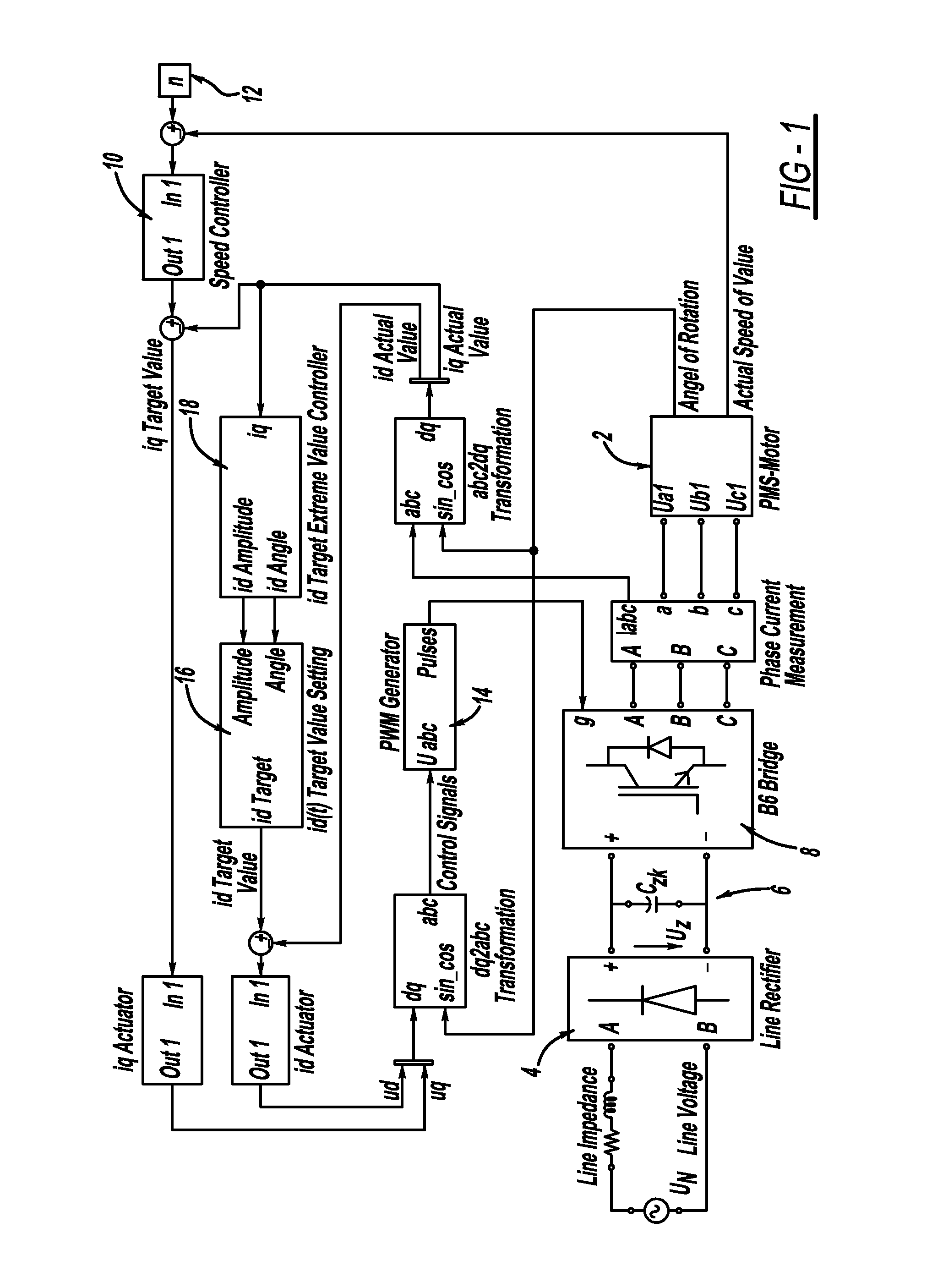Method and Control System for Controlling a Brushless Electric Motor