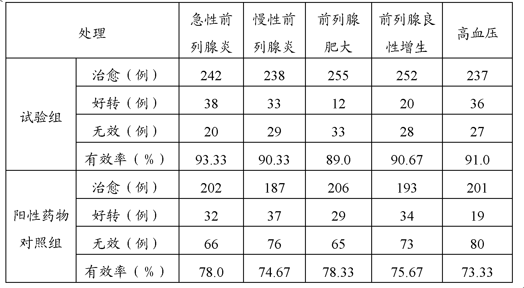 Extraction method of nettle extract