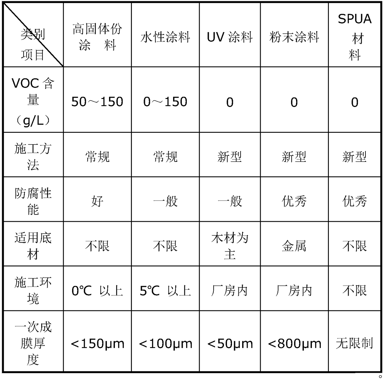 Coated polyurea material and coated polyurea material plate and preparation method