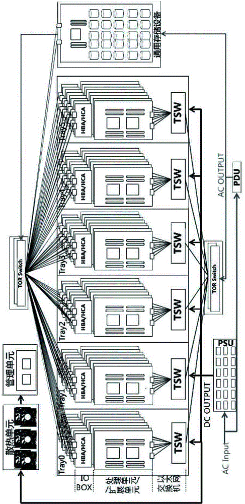 Converged-infrastructure cloud server system architecture