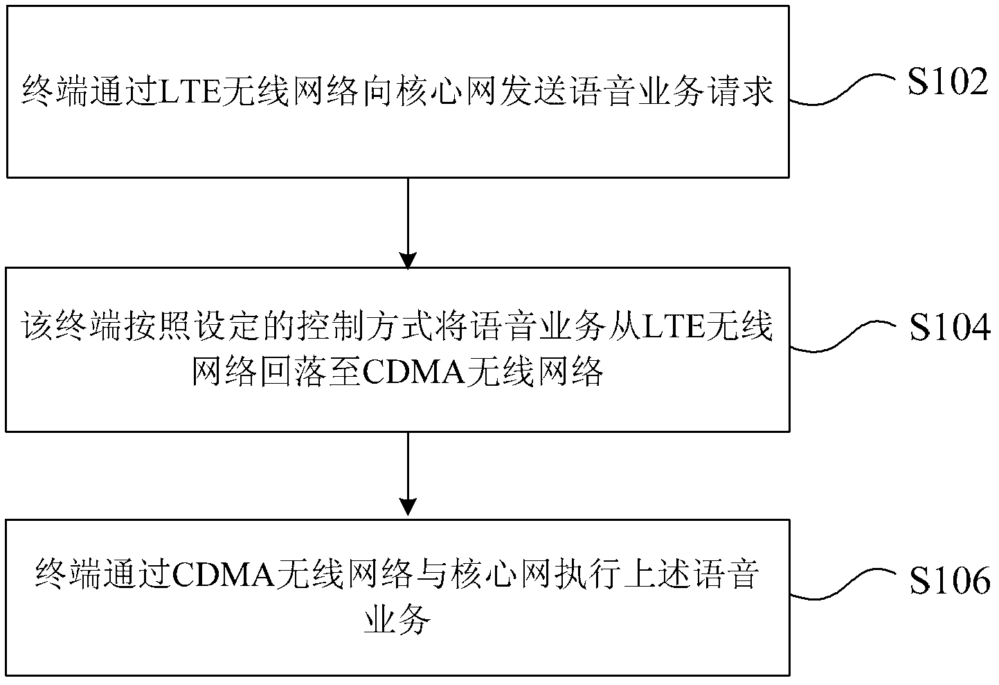 Voice service implementation method, voice fall back implementation terminal and system thereof