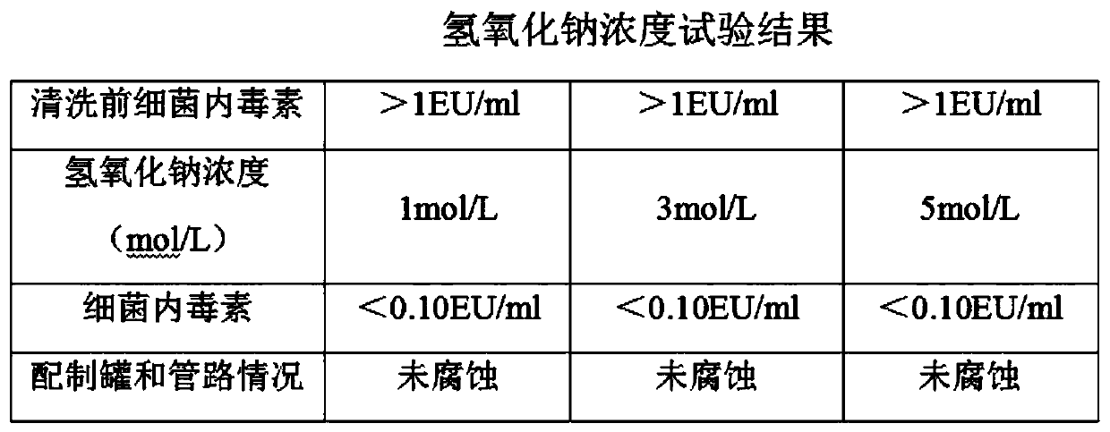 Ropivacaine hydrochloride and sodium chloride injection and preparation method