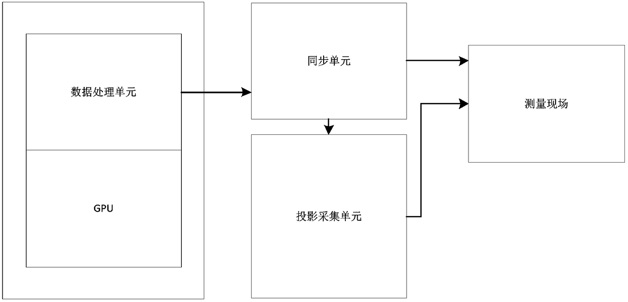 Real-time measurement method of 3D profile of dynamic object