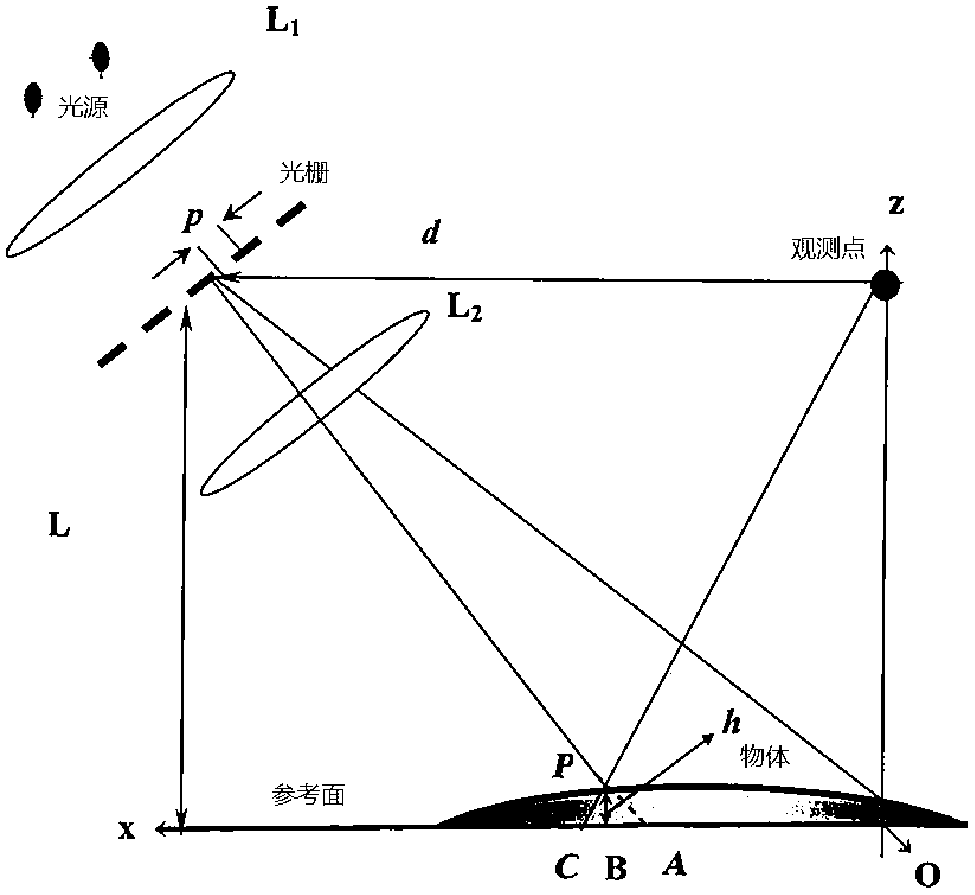 Real-time measurement method of 3D profile of dynamic object