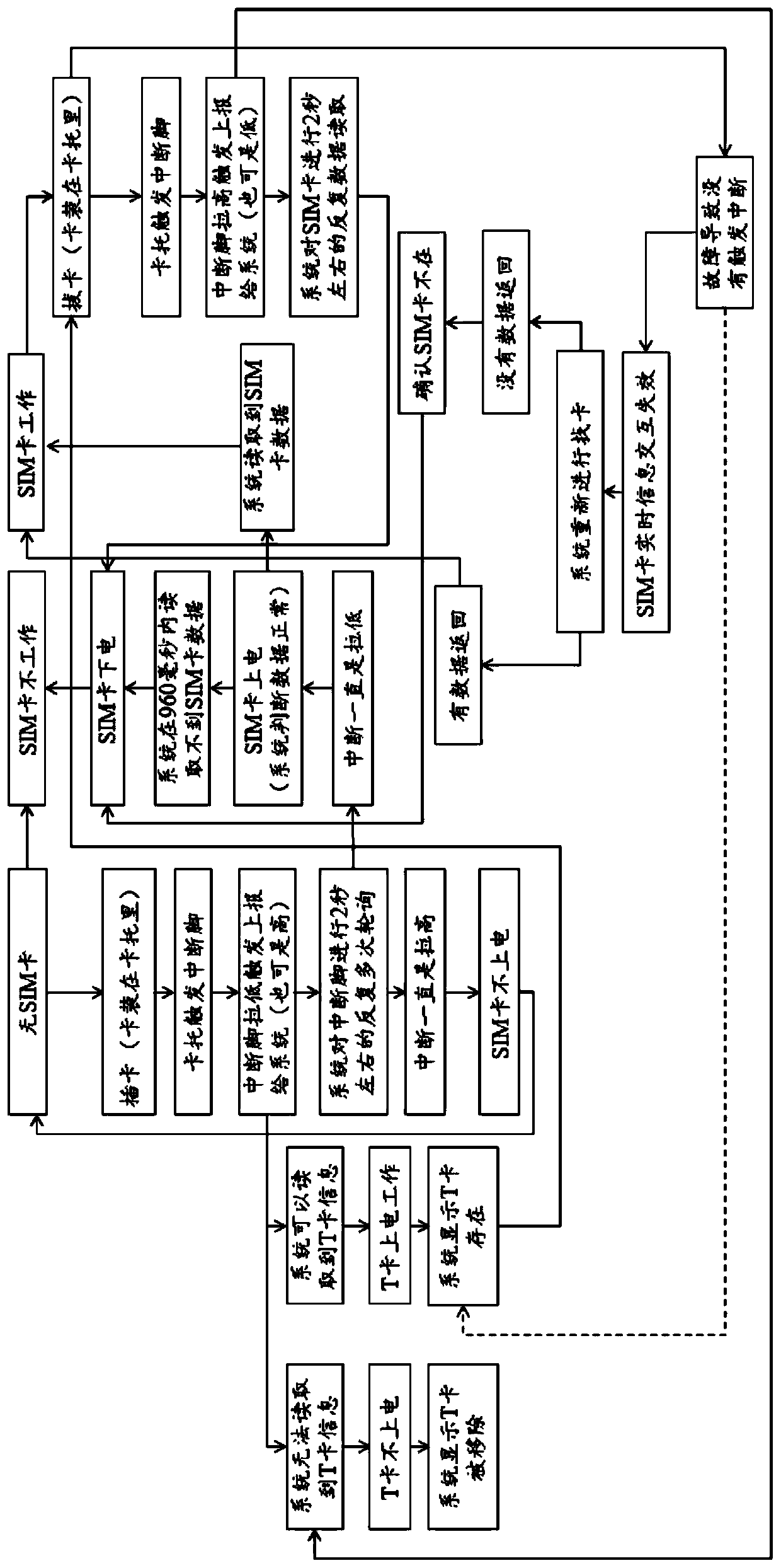 A kind of t card detection method and mobile terminal