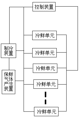 Automatic remote control preservation and storage device