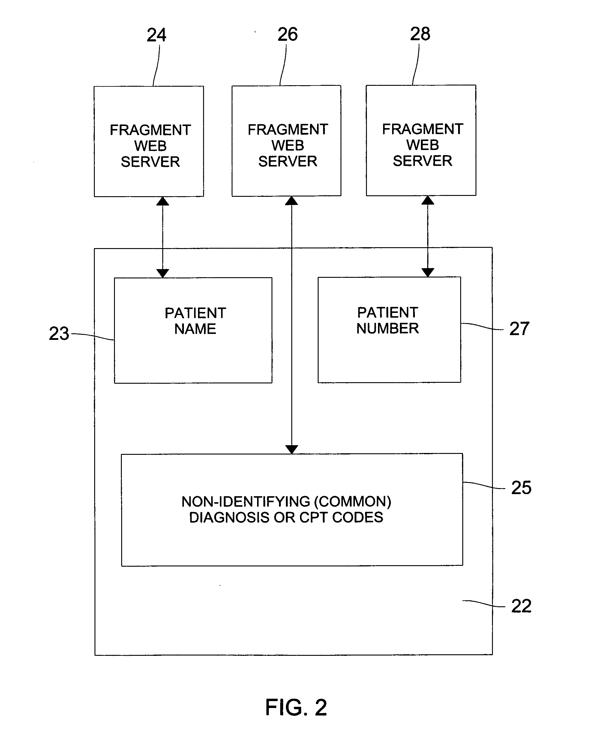 Disaggregation/reassembly method system for information rights management of secure documents