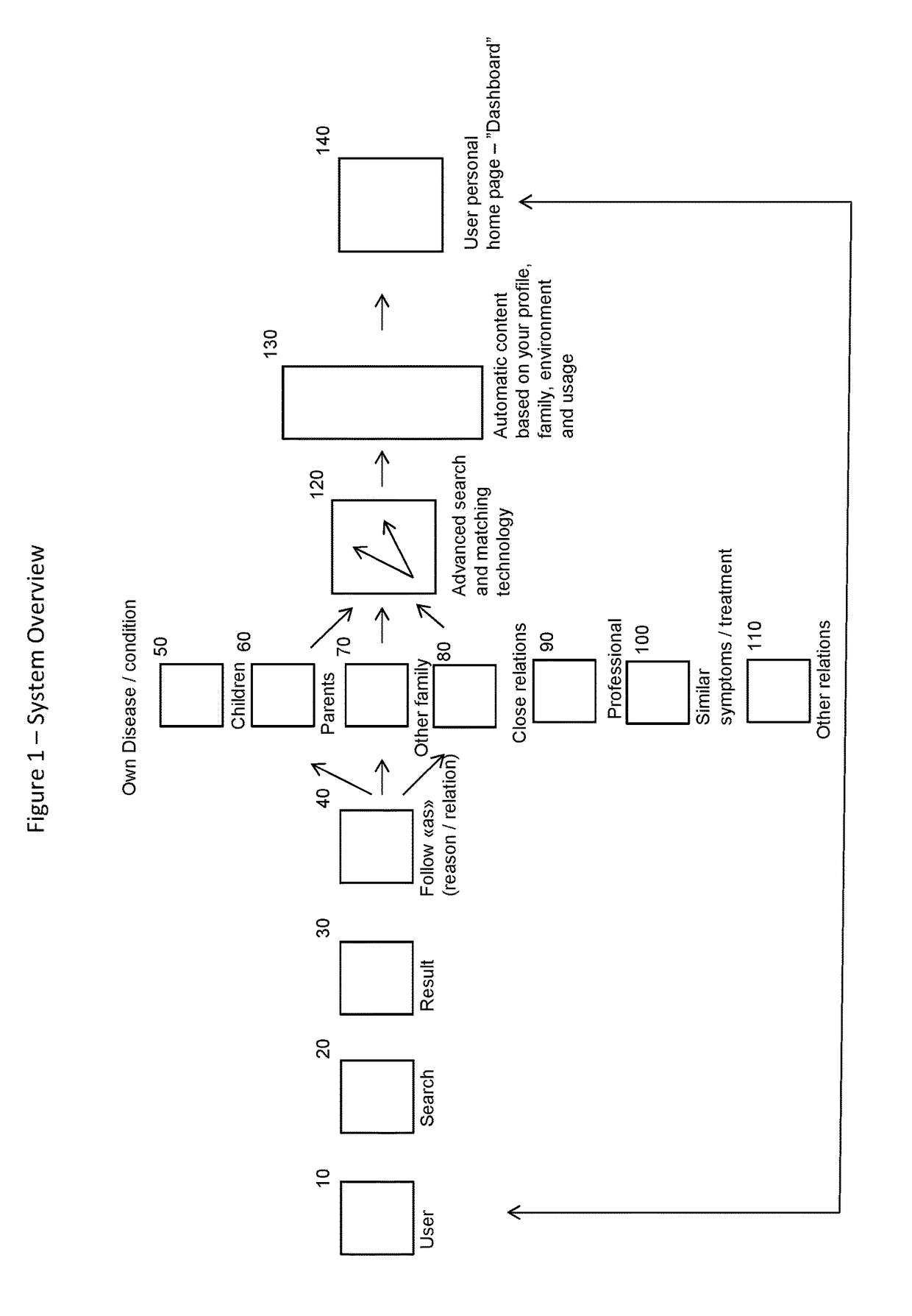 Method and system for providing personalized intelligent health content based on a user profile