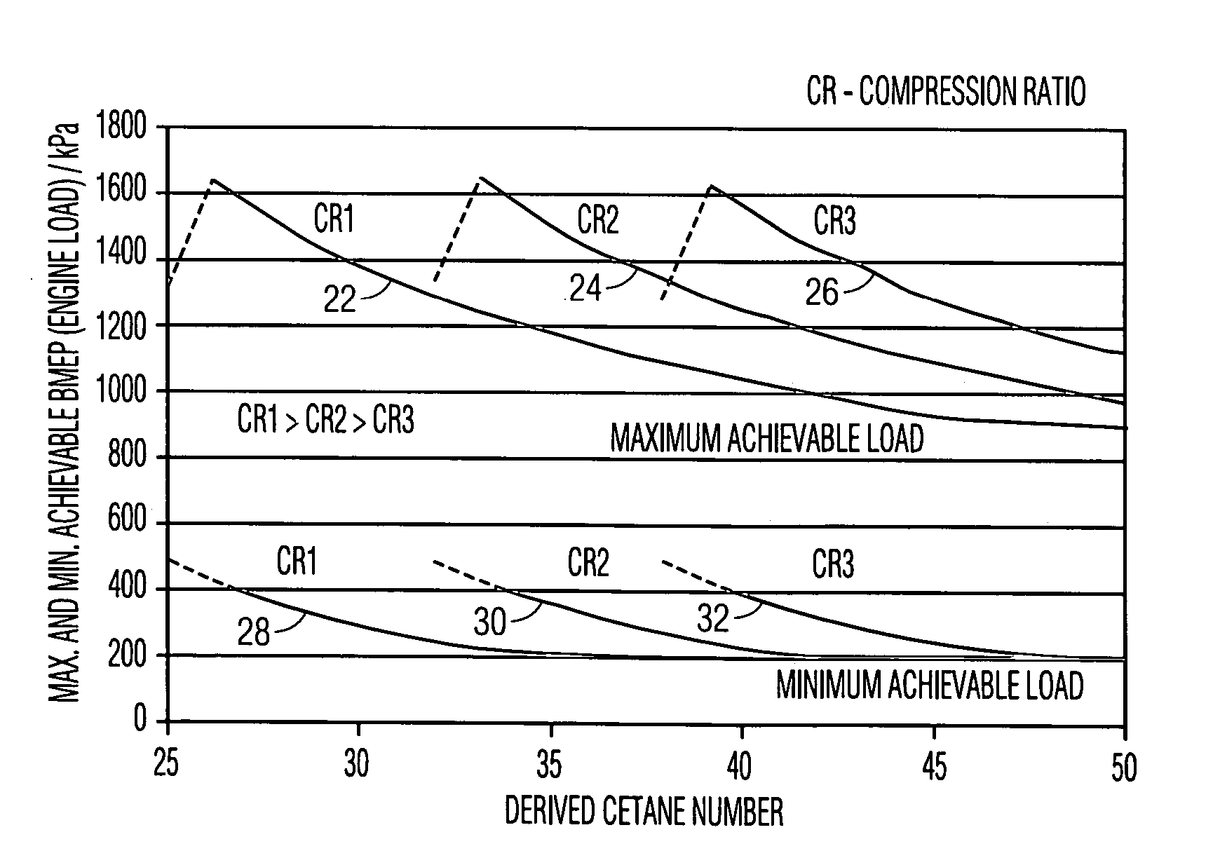 Method for selecting fuel to both optimize the operating range and minimize the exhaust emissions of HCCI engines