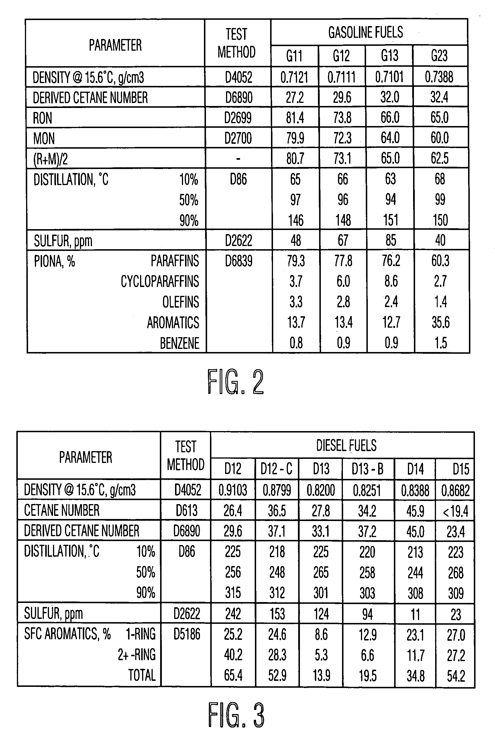 Method for selecting fuel to both optimize the operating range and minimize the exhaust emissions of HCCI engines