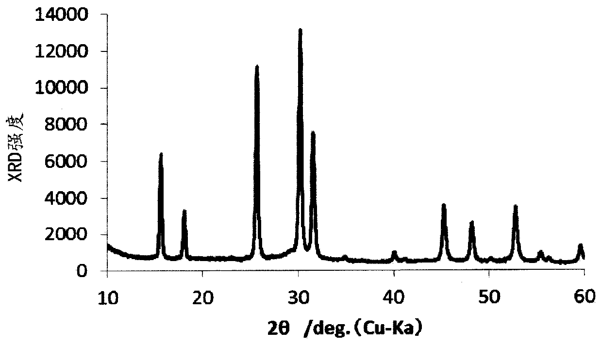 Sulfide solid electrolyte