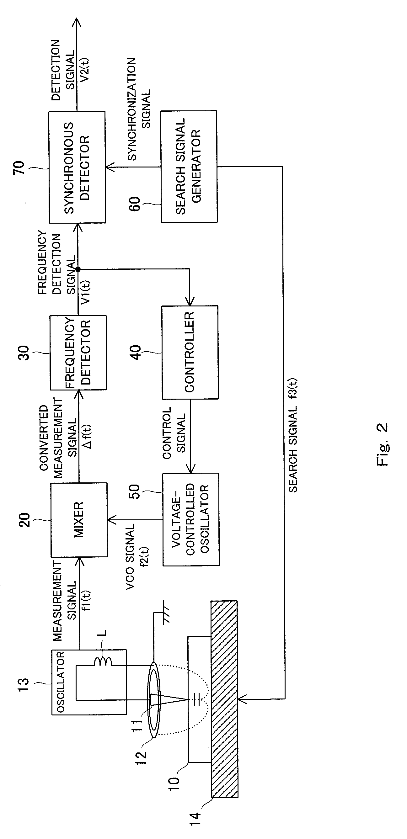 Physical properties detection device and physical properties detection method