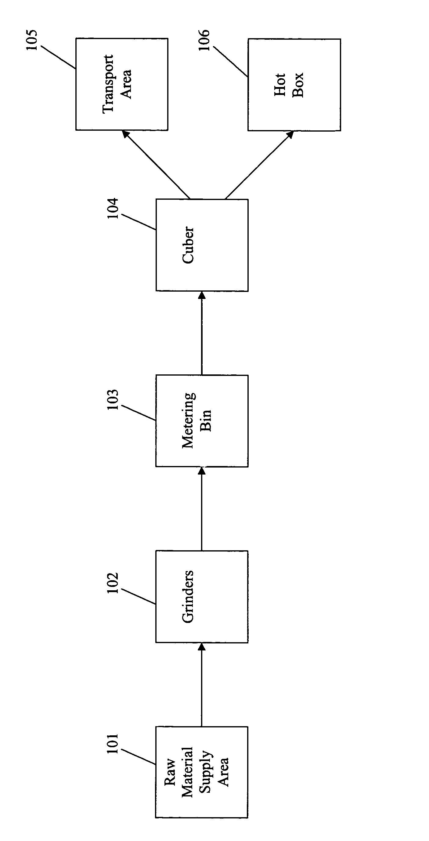 Method for manufacturing combustible products