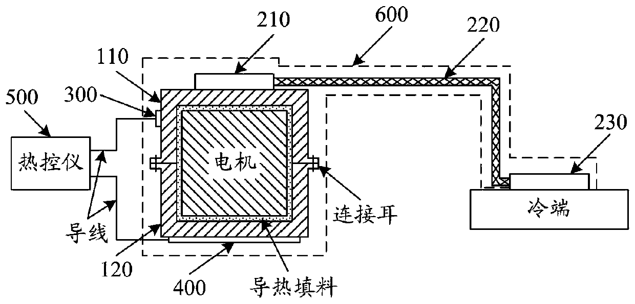 Motor temperature control device for infrared band test system